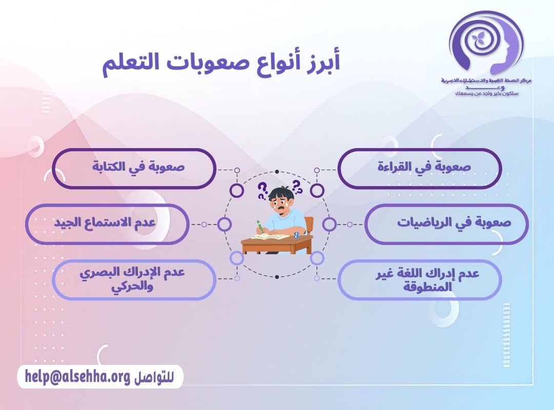 أبرز أنواع صعوبات التعلم